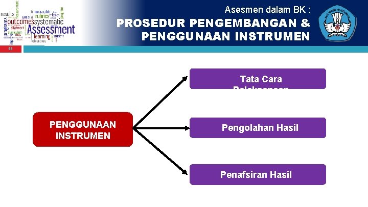 Asesmen dalam BK : PROSEDUR PENGEMBANGAN & PENGGUNAAN INSTRUMEN 98 Tata Cara Pelaksanaan PENGGUNAAN