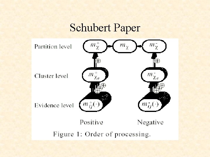 Schubert Paper 