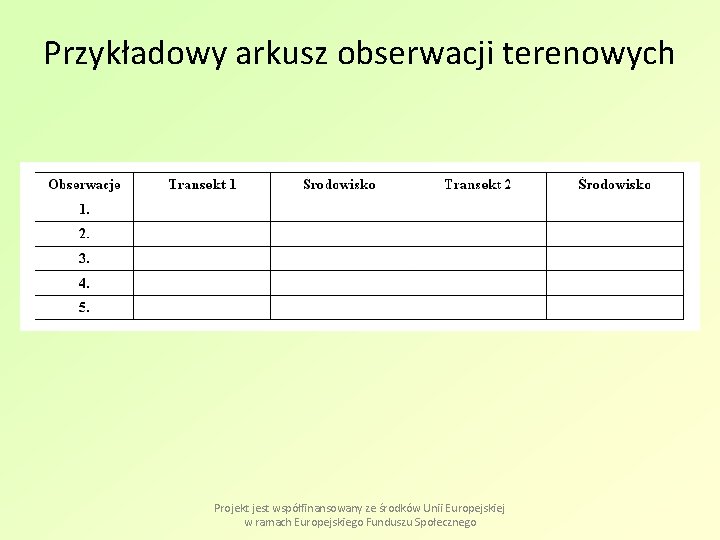Przykładowy arkusz obserwacji terenowych Projekt jest współfinansowany ze środków Unii Europejskiej w ramach Europejskiego