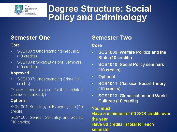 Degree Structure: Social Policy and Criminology Semester One Semester Two Core • SCS 1003: