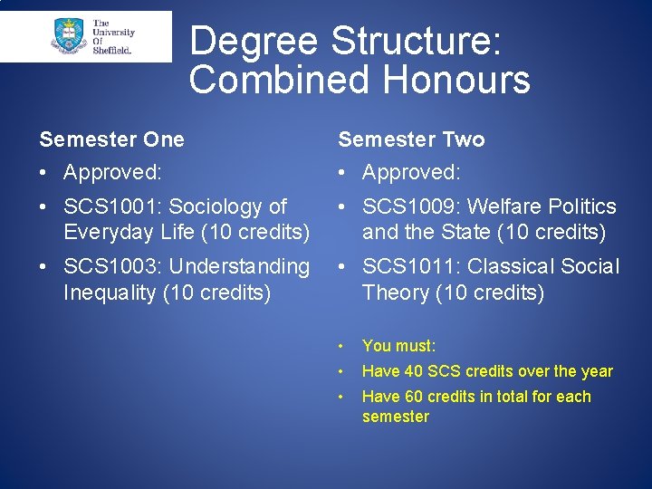 Degree Structure: Combined Honours Semester One Semester Two • Approved: • SCS 1001: Sociology