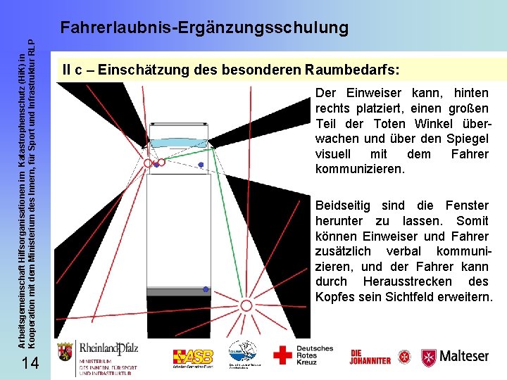 Arbeitsgemeinschaft Hilfsorganisationen im Katastrophenschutz (Hi. K) in Kooperation mit dem Ministerium des Innern, für