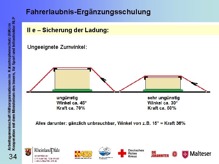 Arbeitsgemeinschaft Hilfsorganisationen im Katastrophenschutz (Hi. K) in Kooperation mit dem Ministerium des Innern, für