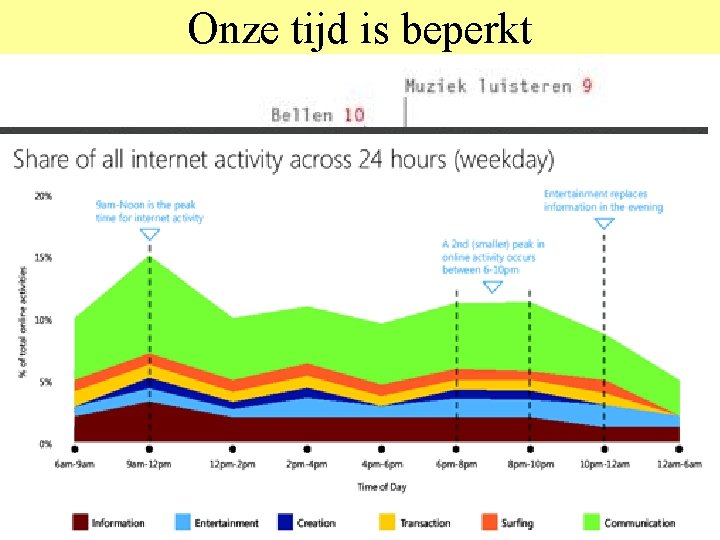 Onze tijd is beperkt • • Kranten: van Telegraaf naar Spits Tijdschriften: Jaarlijks dertig