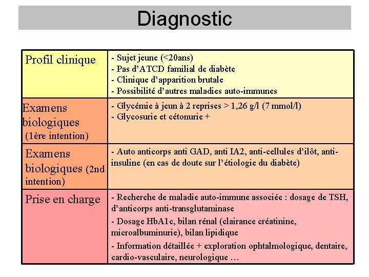 Diagnostic Profil clinique Examens biologiques - Sujet jeune (<20 ans) - Pas d’ATCD familial