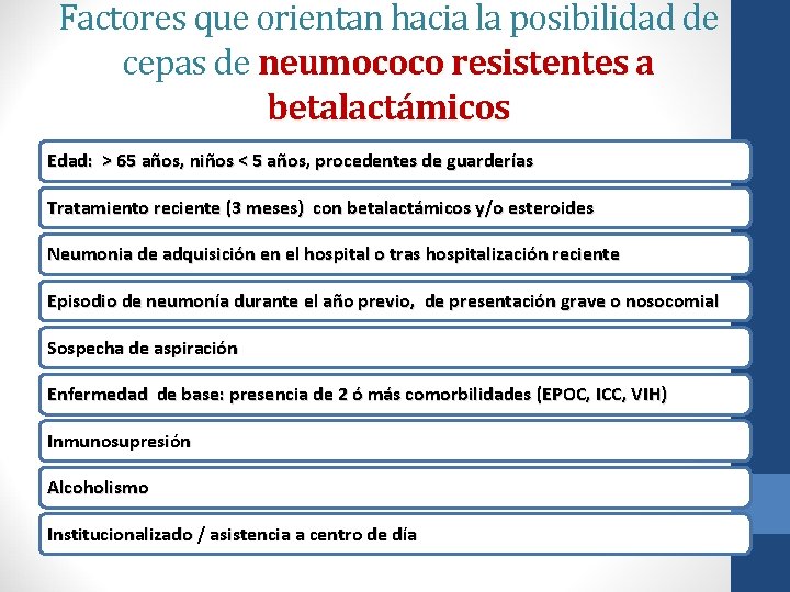 Factores que orientan hacia la posibilidad de cepas de neumococo resistentes a betalactámicos Edad: