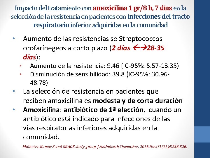 Impacto del tratamiento con amoxicilina 1 gr/8 h, 7 días en la selección de
