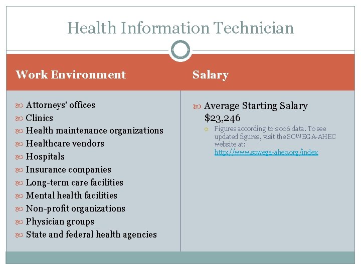 Health Information Technician Work Environment Salary Attorneys' offices Average Starting Salary Clinics $23, 246