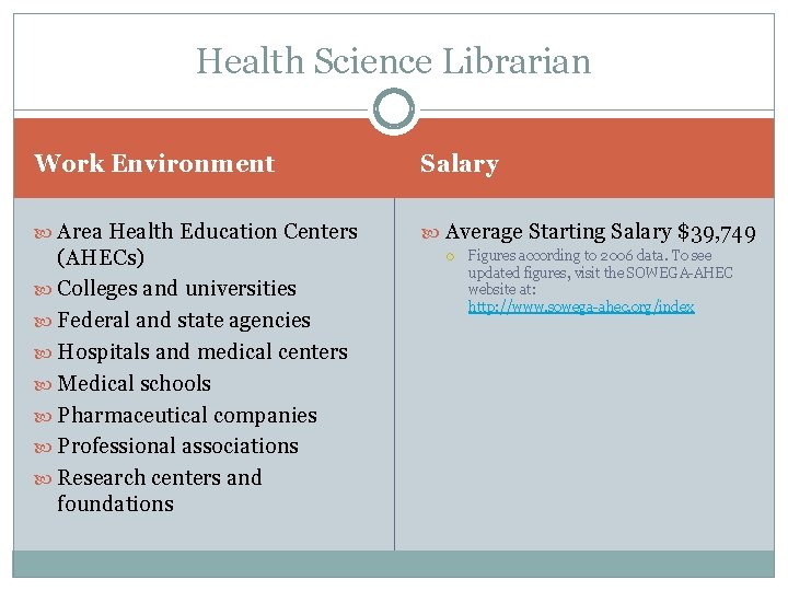 Health Science Librarian Work Environment Salary Area Health Education Centers Average Starting Salary $39,