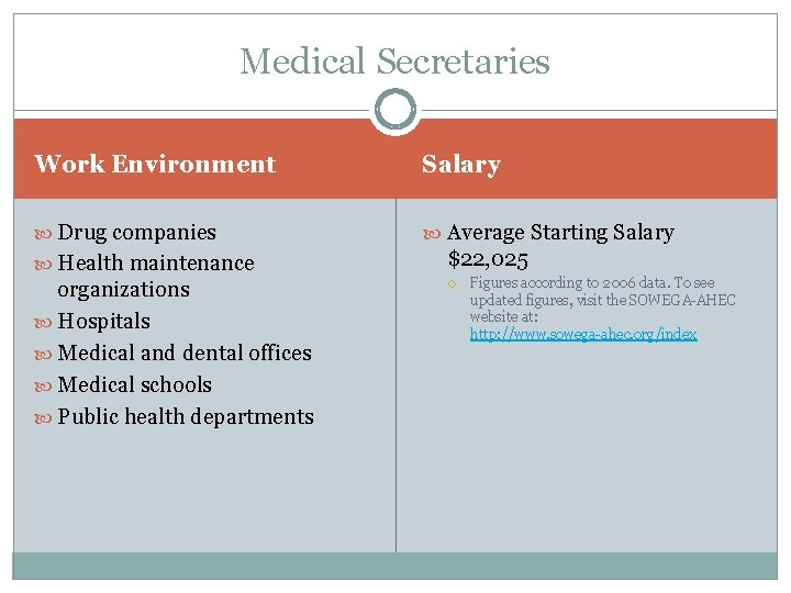 Medical Secretaries Work Environment Salary Drug companies Average Starting Salary Health maintenance $22, 025