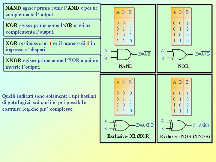 NAND agisce prima come l’AND e poi ne complementa l’output. NOR agisce prima come