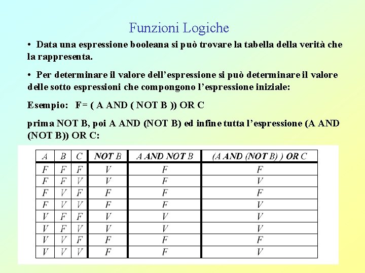 Funzioni Logiche • Data una espressione booleana si può trovare la tabella della verità