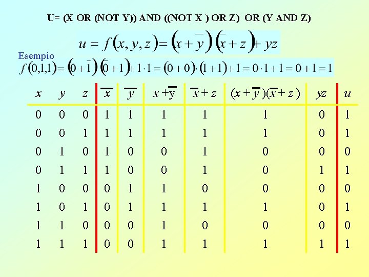 U= (X OR (NOT Y)) AND ((NOT X ) OR Z) OR (Y AND
