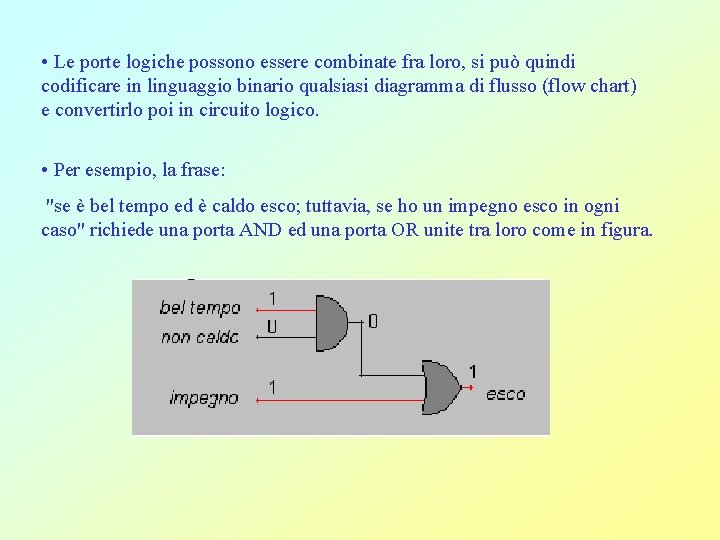  • Le porte logiche possono essere combinate fra loro, si può quindi codificare