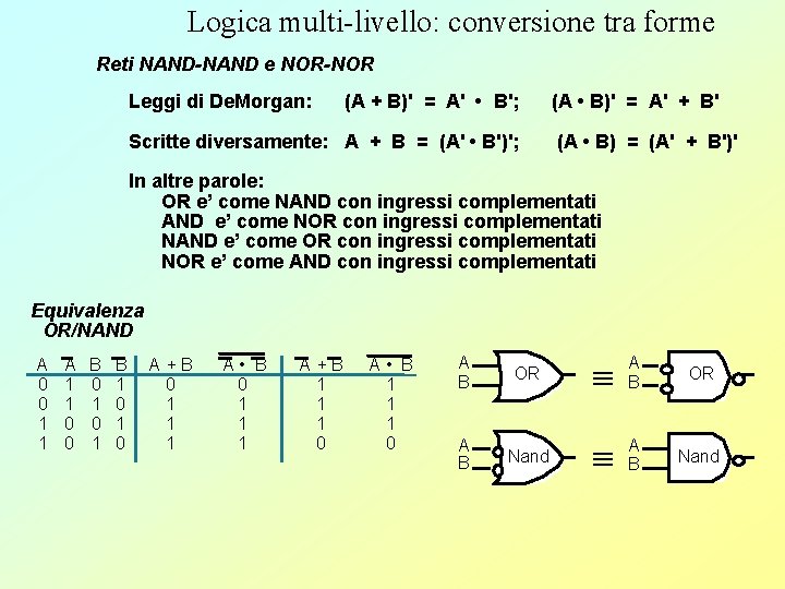 Logica multi-livello: conversione tra forme Reti NAND-NAND e NOR-NOR Leggi di De. Morgan: (A