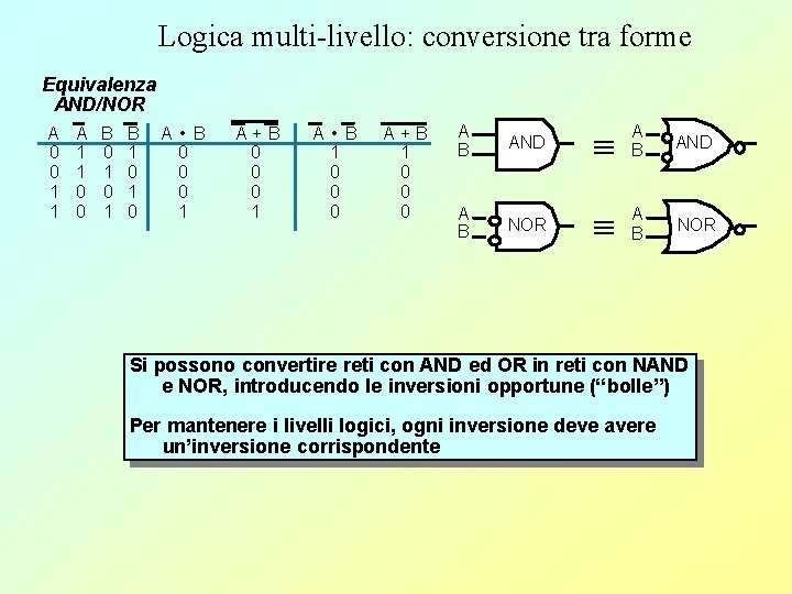 Logica multi-livello: conversione tra forme Equivalenza AND/NOR A 0 0 1 1 A 1