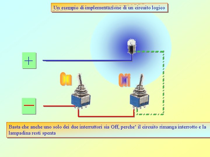 Un esempio di implementazione di un circuito logico + _ Basta che anche uno