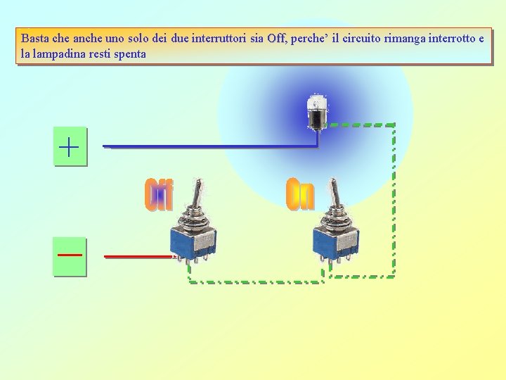 Basta che anche uno solo dei due interruttori sia Off, Off perche’ il circuito