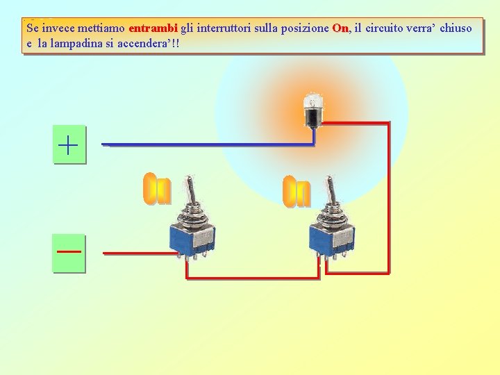 Se invece mettiamo entrambi gli interruttori sulla posizione On, On il circuito verra’ chiuso