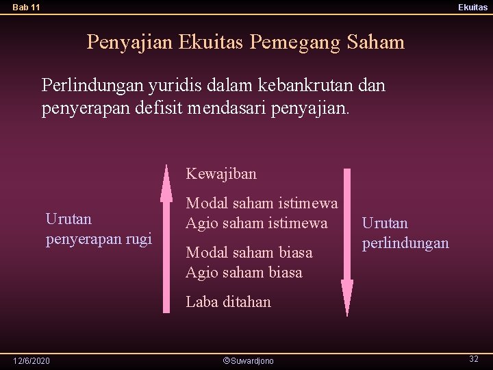Bab 11 Ekuitas Penyajian Ekuitas Pemegang Saham Perlindungan yuridis dalam kebankrutan dan penyerapan defisit