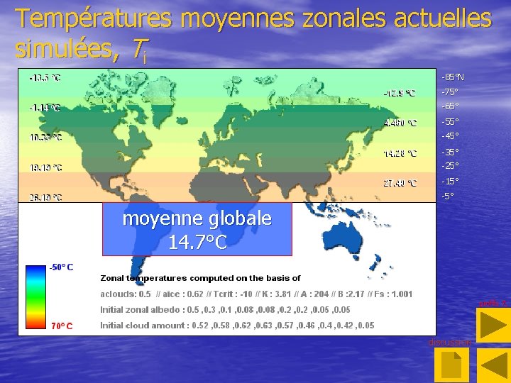 Températures moyennes zonales actuelles simulées, Ti -85°N -75° -65° -55° -45° -35° -25° -15°
