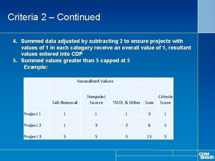 Criteria 2 – Continued 4. Summed data adjusted by subtracting 2 to ensure projects