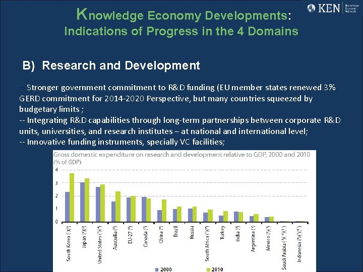 Knowledge Economy Developments: Indications of Progress in the 4 Domains B) Research and Development