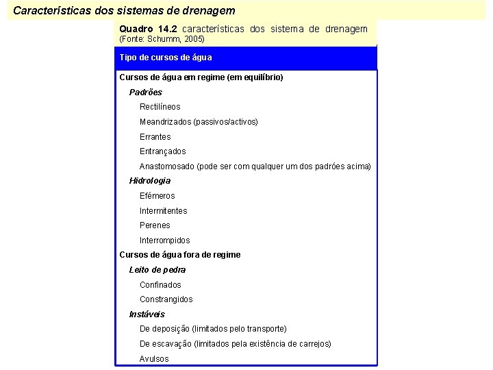 Características dos sistemas de drenagem Quadro 14. 2 características dos sistema de drenagem (Fonte: