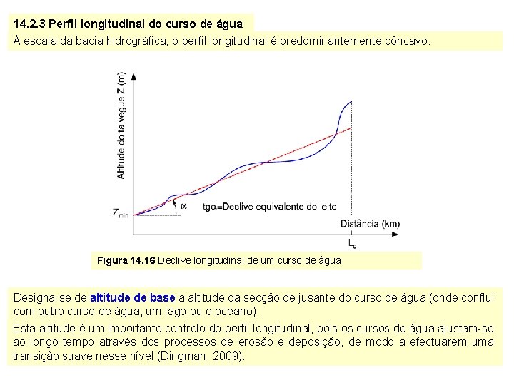 14. 2. 3 Perfil longitudinal do curso de água À escala da bacia hidrográfica,