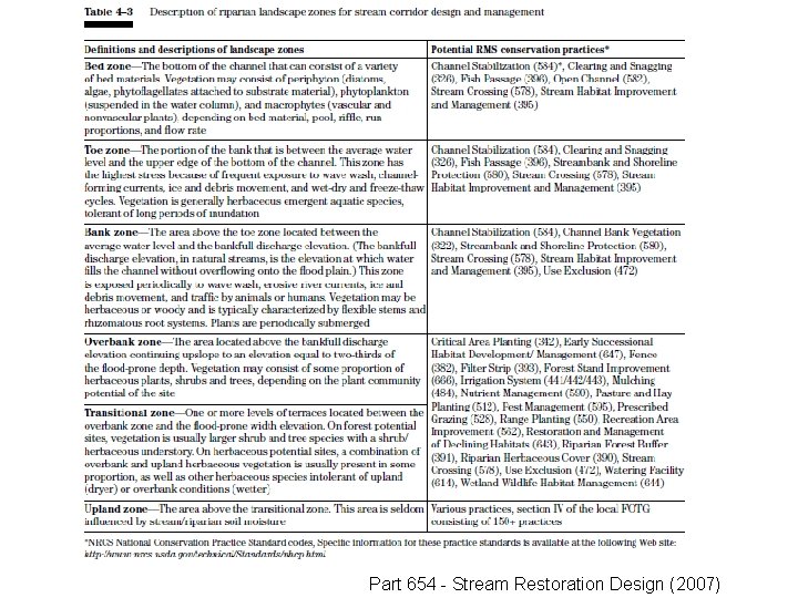 Part 654 - Stream Restoration Design (2007) 