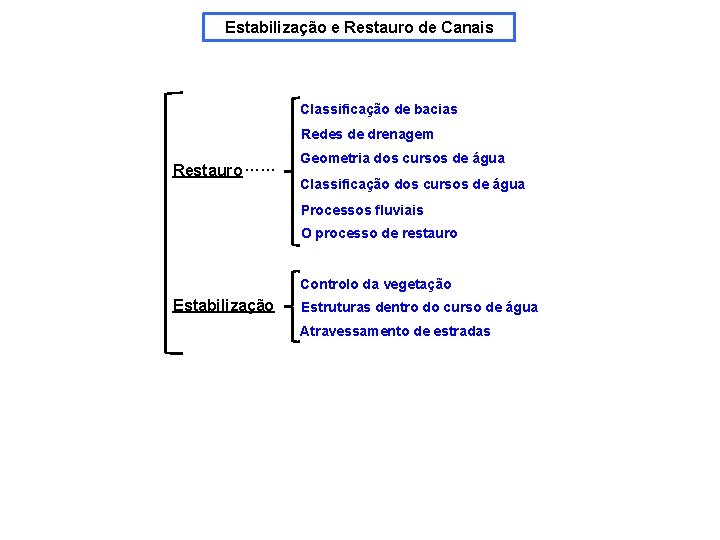 Estabilização e Restauro de Canais Classificação de bacias Redes de drenagem Restauro …… Geometria