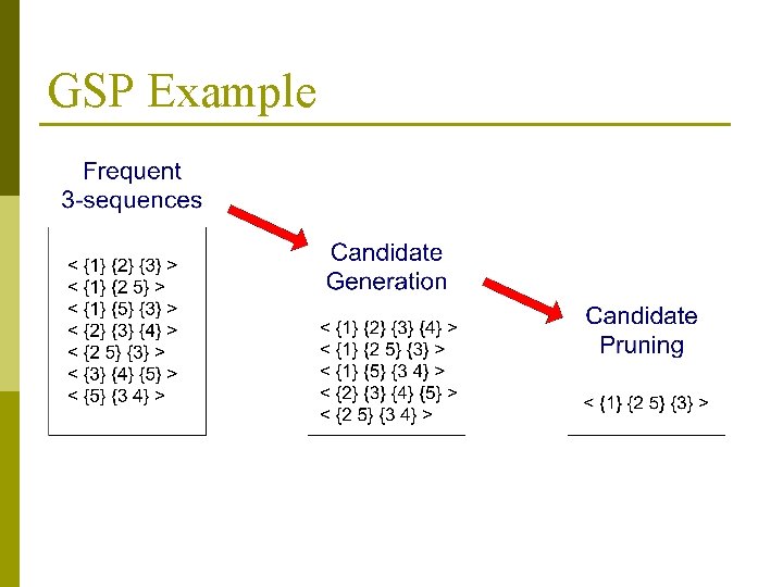 GSP Example 