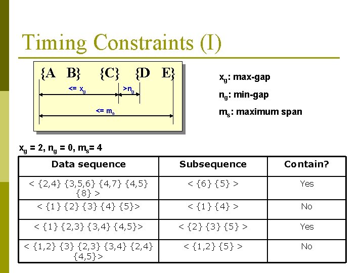Timing Constraints (I) {A B} {C} <= xg {D E} >ng <= ms xg: