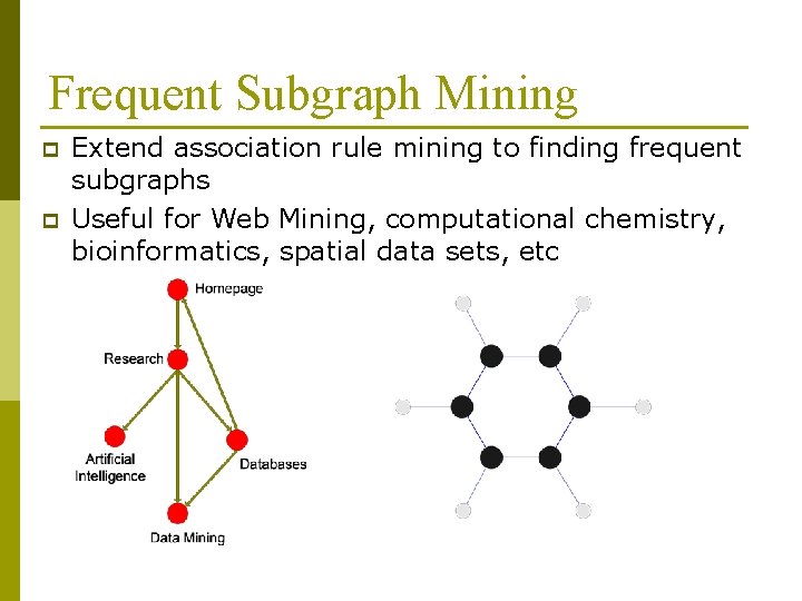 Frequent Subgraph Mining p p Extend association rule mining to finding frequent subgraphs Useful