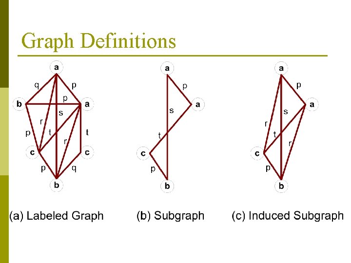Graph Definitions 
