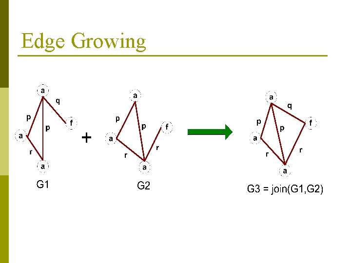 Edge Growing 