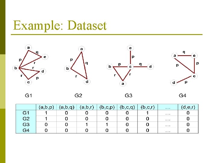 Example: Dataset 