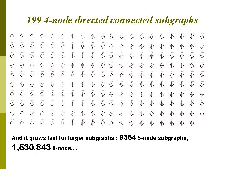 199 4 -node directed connected subgraphs And it grows fast for larger subgraphs :