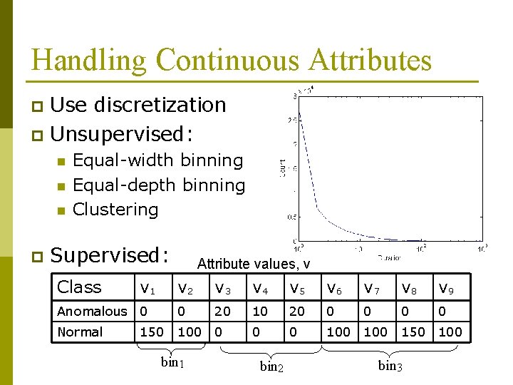 Handling Continuous Attributes Use discretization p Unsupervised: p n n n p Equal-width binning