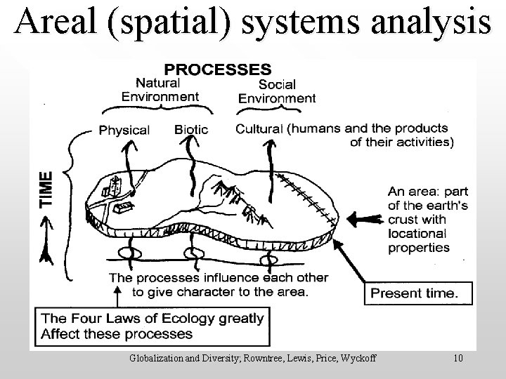 Areal (spatial) systems analysis Globalization and Diversity; Rowntree, Lewis, Price, Wyckoff 10 