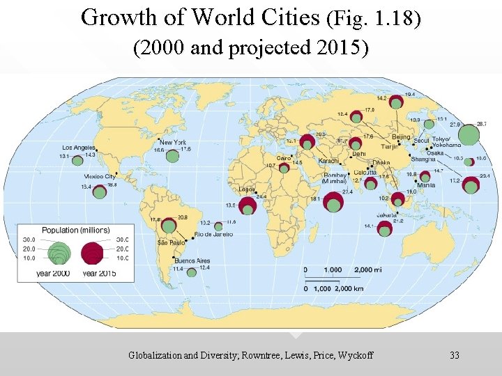 Growth of World Cities (Fig. 1. 18) (2000 and projected 2015) Globalization and Diversity;