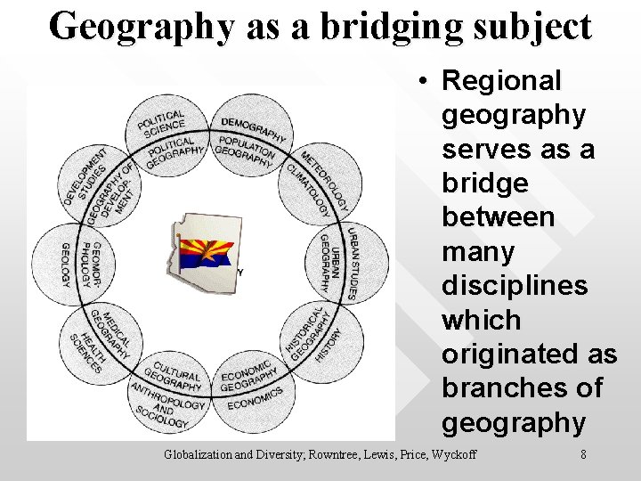 Geography as a bridging subject • Regional geography serves as a bridge between many