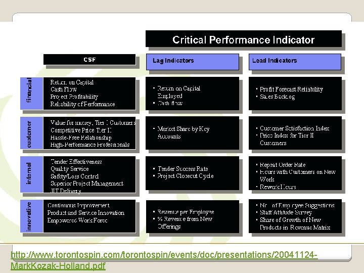 http: //www. torontospin. com/torontospin/events/doc/presentations/20041124 Mark. Kozak-Holland. pdf 