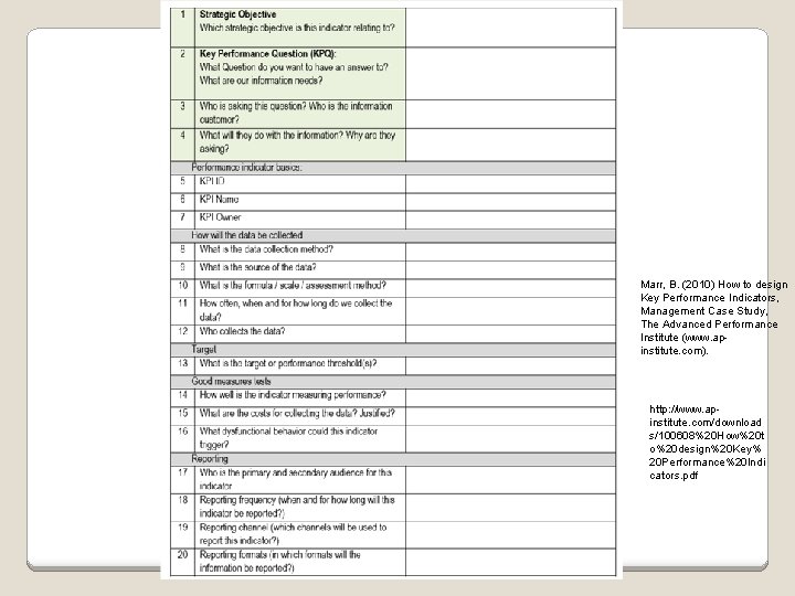 Marr, B. (2010) How to design Key Performance Indicators, Management Case Study, The Advanced