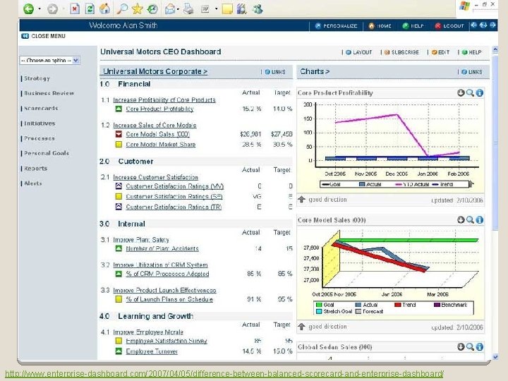 http: //www. enterprise-dashboard. com/2007/04/05/difference-between-balanced-scorecard-and-enterprise-dashboard/ 