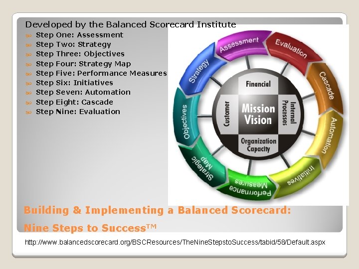Developed by the Balanced Scorecard Institute Step One: Assessment Step Two: Strategy Step Three: