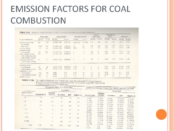 EMISSION FACTORS FOR COAL COMBUSTION 