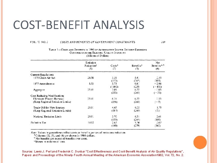 COST-BENEFIT ANALYSIS Source: Lewis J. Perl and Frederick C. Dunbar “Cost Effectiveness and Cost-Benefit