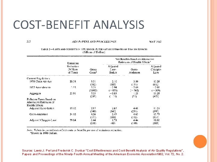 COST-BENEFIT ANALYSIS Source: Lewis J. Perl and Frederick C. Dunbar “Cost Effectiveness and Cost-Benefit