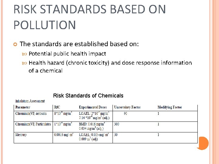 RISK STANDARDS BASED ON POLLUTION The standards are established based on: Potential public health